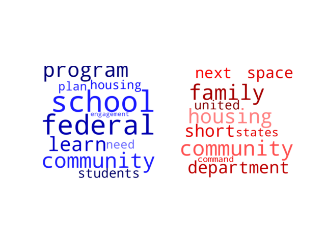 Wordcloud from Friday August 25, 2023.